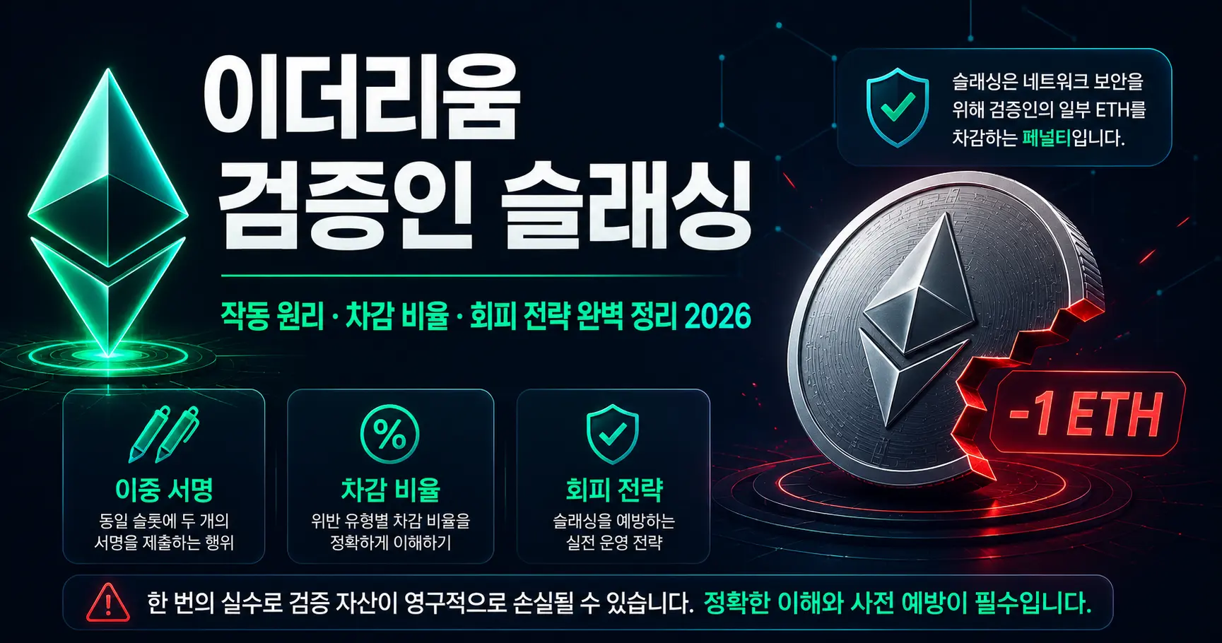 이더리움 검증인 슬래싱이란? 작동 원리 · 차감 비율 · 회피 전략 완벽 정리 - 인사이트 | STAKEPEDIA