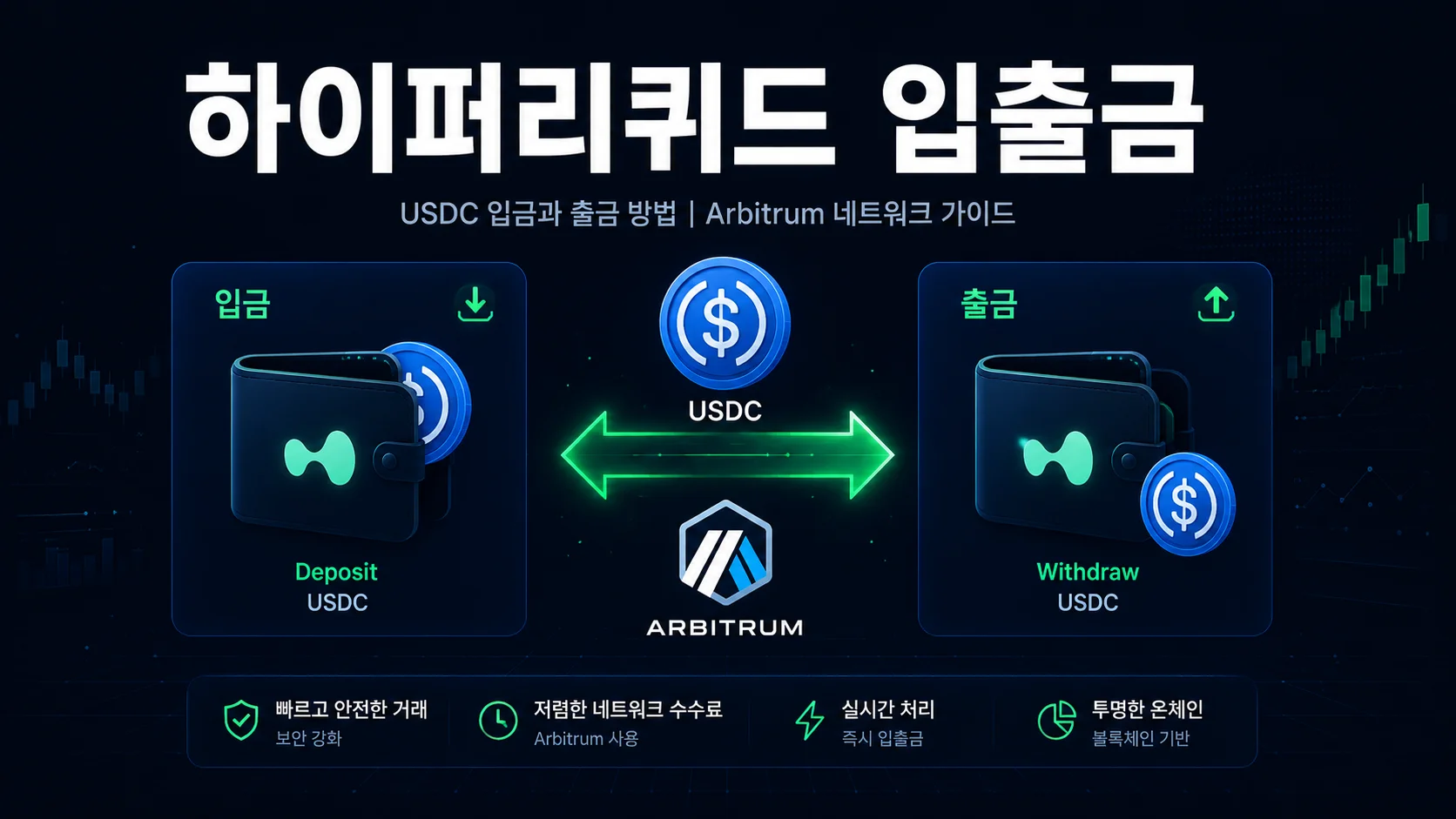 하이퍼리퀴드 입출금 방법 총정리 한국 투자자 실전 가이드 - 거래소·지갑 가이드 | STAKEPEDIA