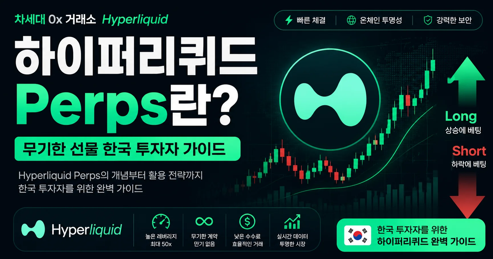 하이퍼리퀴드 Perps란? 무기한 선물과 펀딩비를 한국 투자자 관점에서 쉽게 정리 - 인사이트 | STAKEPEDIA