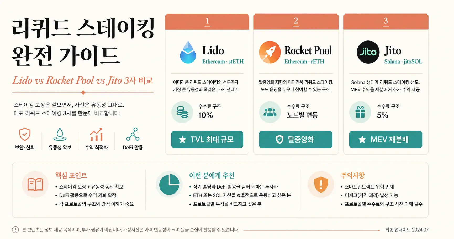 리퀴드 스테이킹 완전 가이드: Lido vs Rocket Pool vs Jito 3사 비교 - 인사이트 | STAKEPEDIA