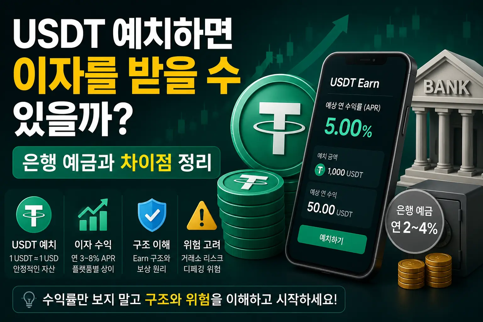 USDT 이자 받을 수 있을까? 예치 수익률과 은행 예금 차이점 총정리 - Guide | STAKEPEDIA